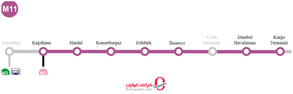 خط M11 متروی استانبول